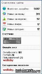Статистика сайта для uCoz
